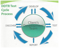 Turnkey Delivery Model